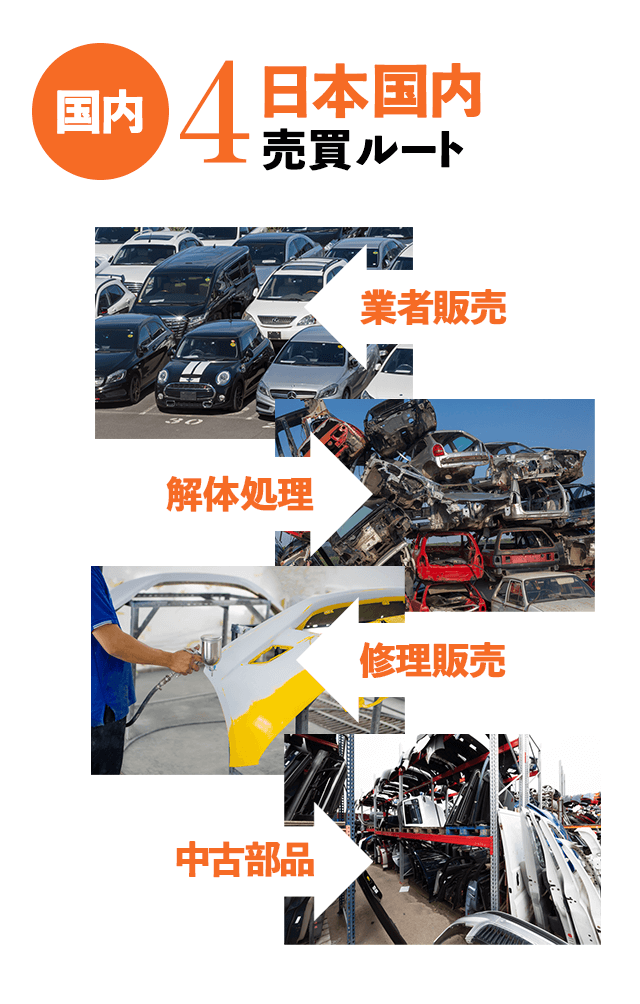 日本国内4売買ルート